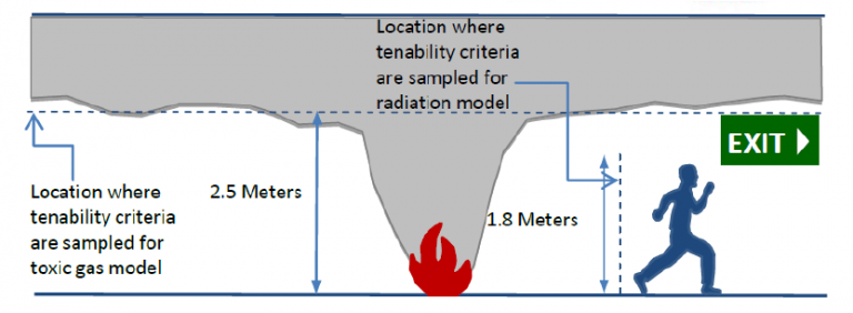Tenability criteria height for test
