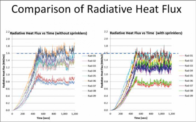 comparison of radiative heat flux