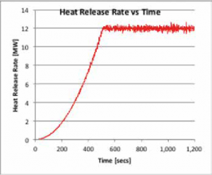heat release rate vs time