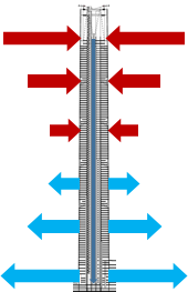 smoke management system stack effect