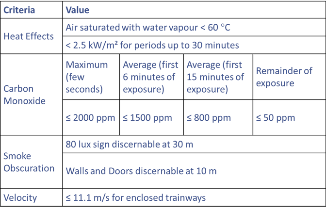 Common Tenability Criteria