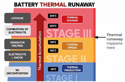 battery-thermal-runaway battery thermal
